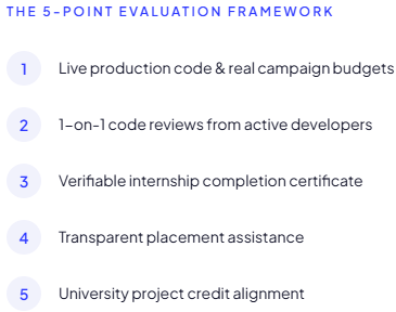 Five-point internship evaluation framework covering live projects, developer mentorship, certification, placement assistance, and university project credit